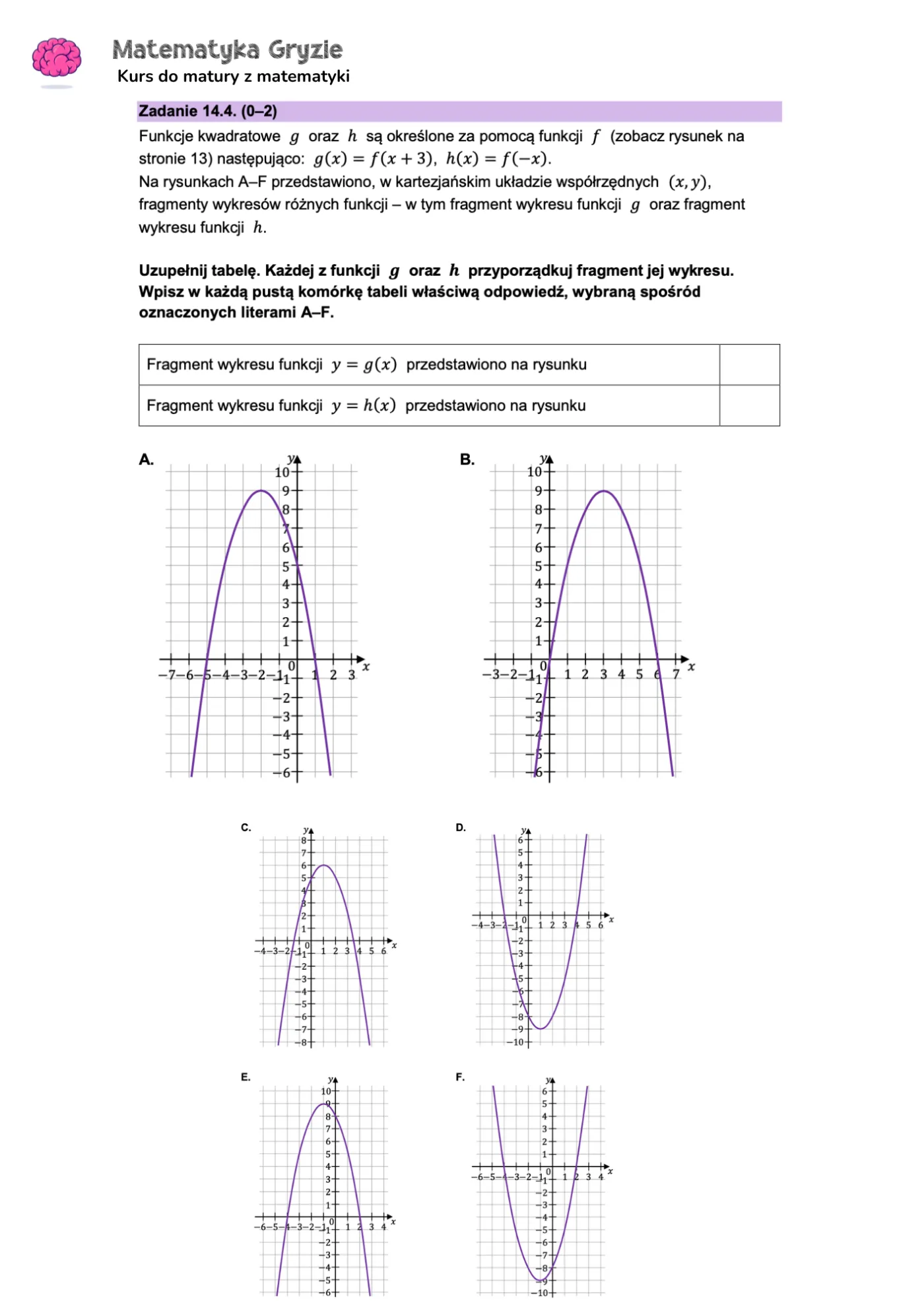 Matura 2024. Matematyka - poziom podstawowy [ARKUSZE CKE i ODPOWIEDZI] 14.4