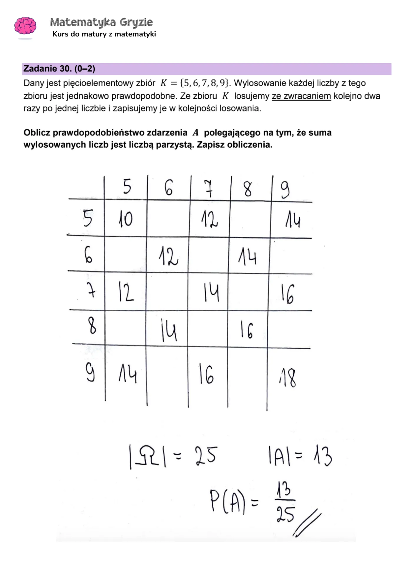 Matura 2024. Matematyka - poziom podstawowy [ARKUSZE CKE i ODPOWIEDZI] 30 30