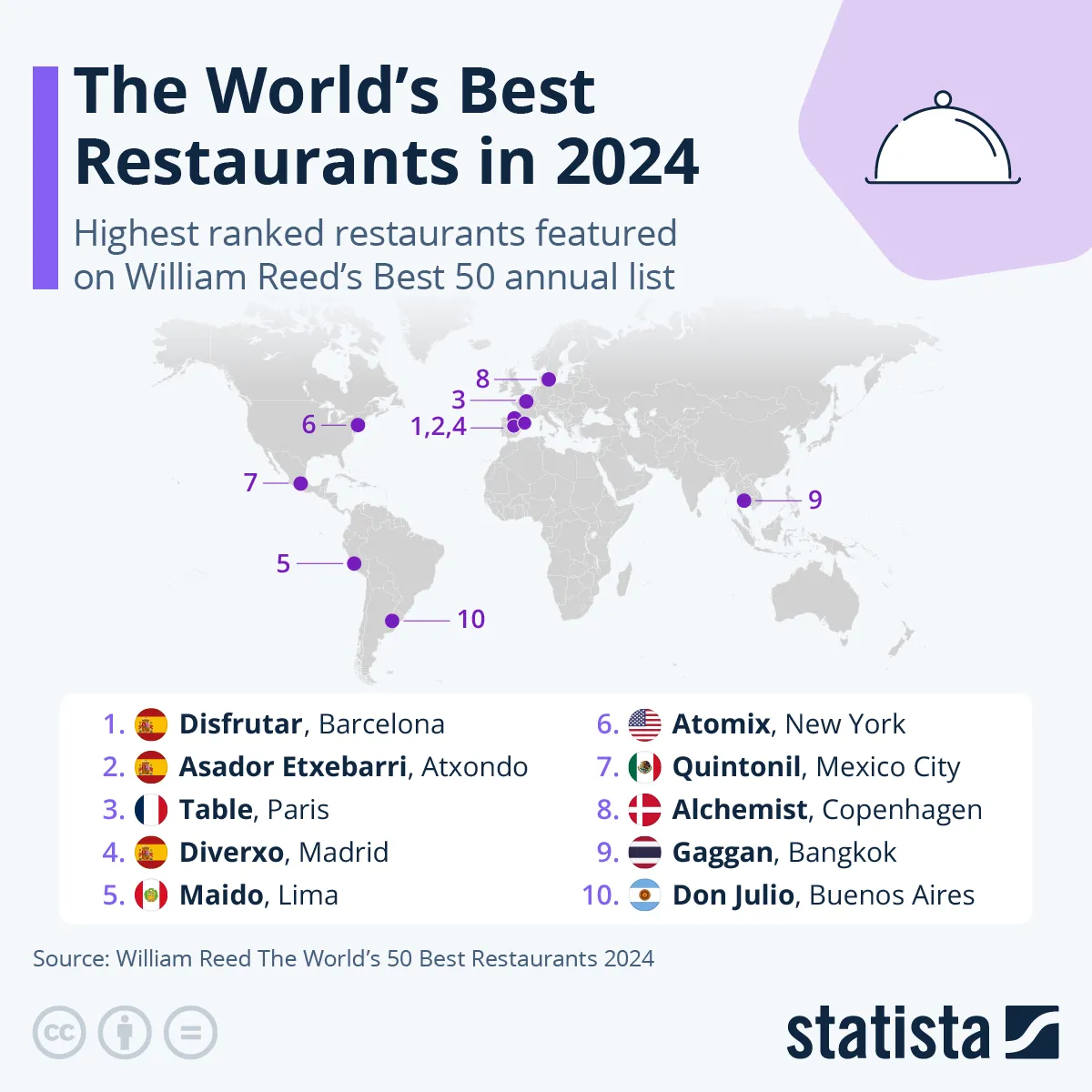 Najlepsze restauracje 2024