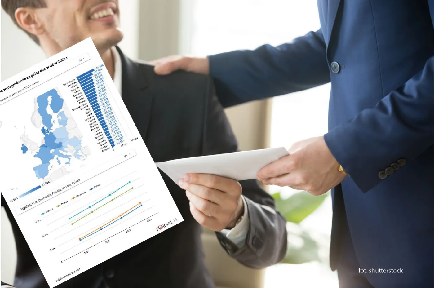 Wynagrodzenia w UE w 2023 r. 