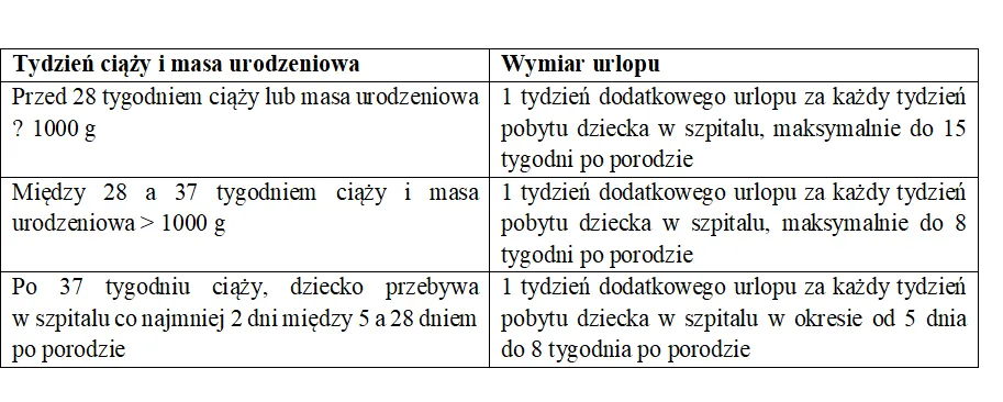 Dodatkowy urlop dla rodziców