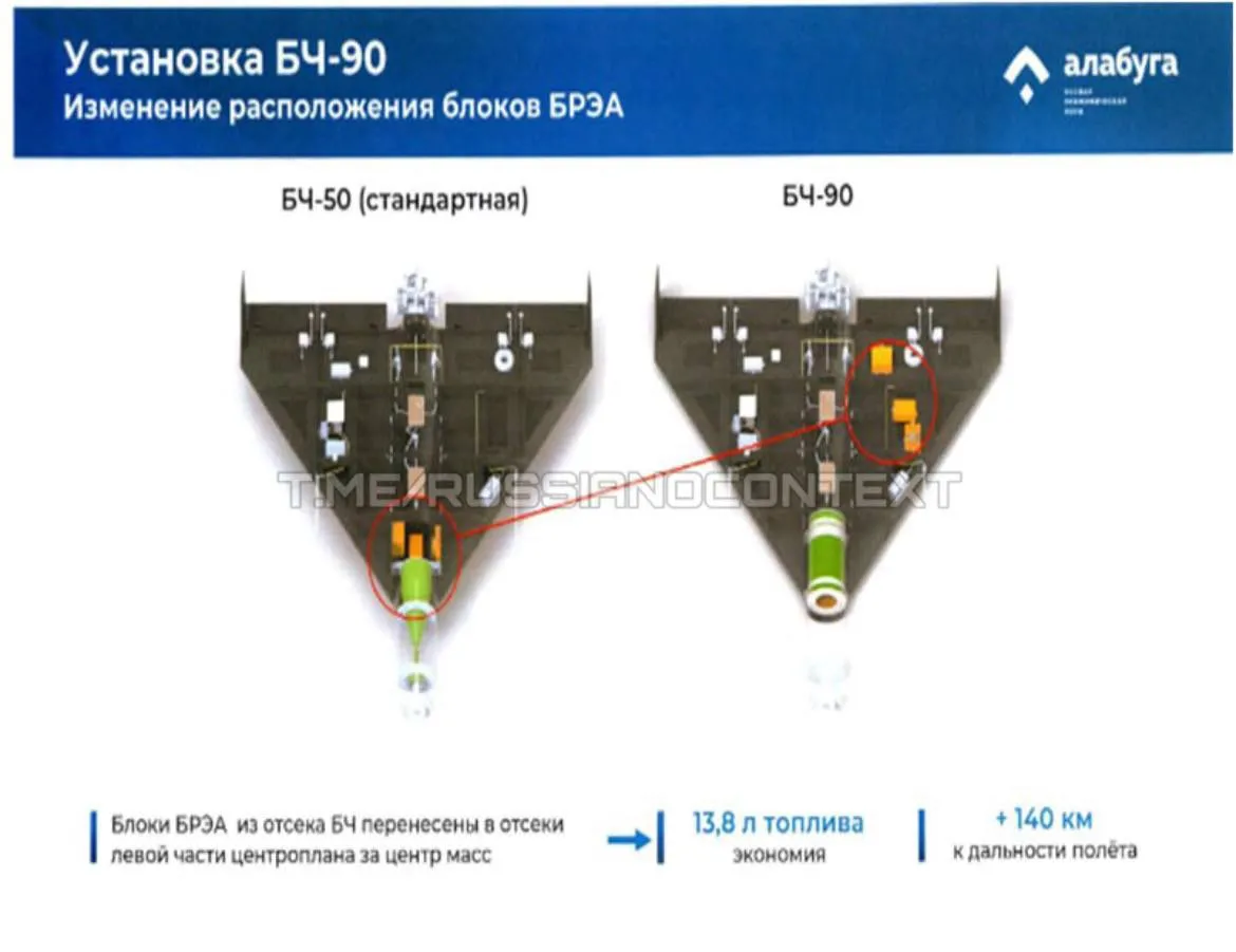 Slajd z prezentacji Geran 2