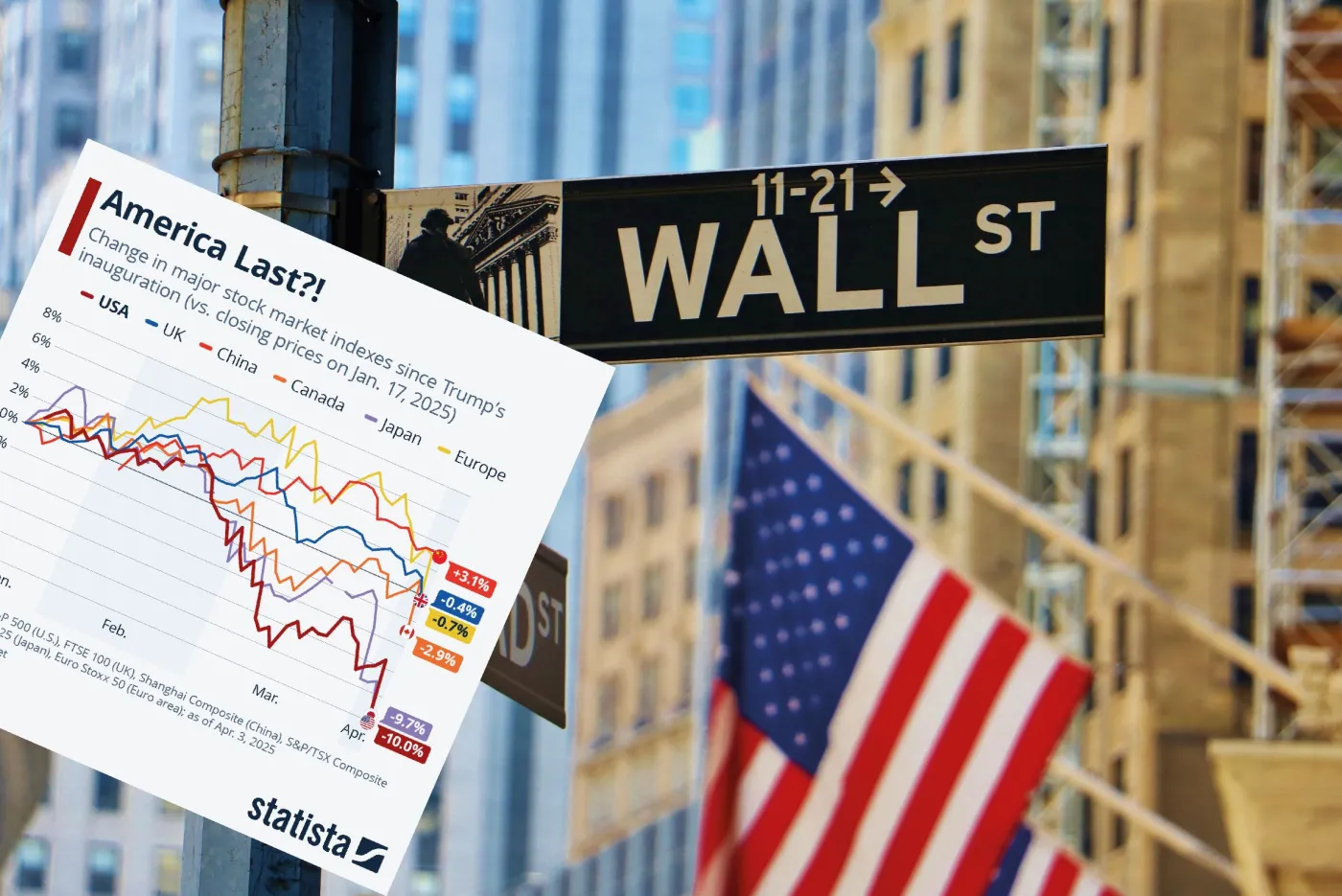 Indeksy giełdowe na świecie