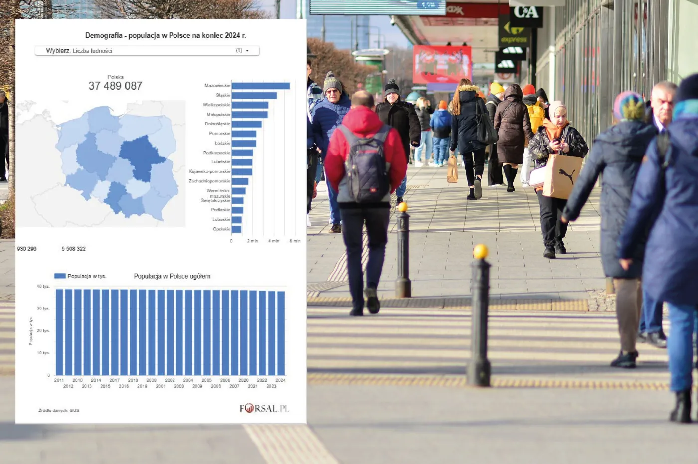 Jest nas coraz mniej. GUS pokazał nowe dane o liczbie ludności Polski [MAPA]