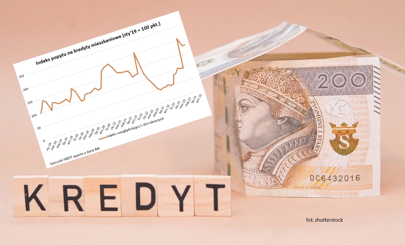 Popyt na kredyty mieszkaniowe