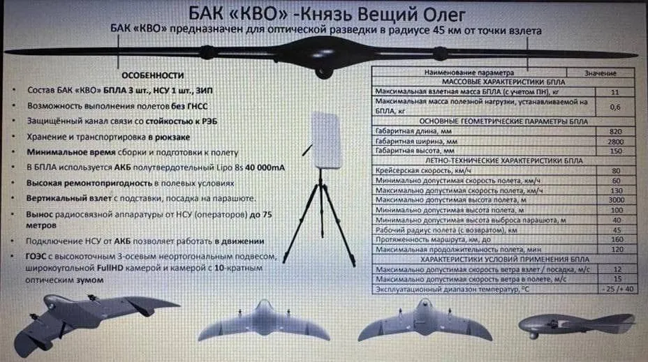 Rosyjskie kanały informacyjne podają dane techniczne nowego drona