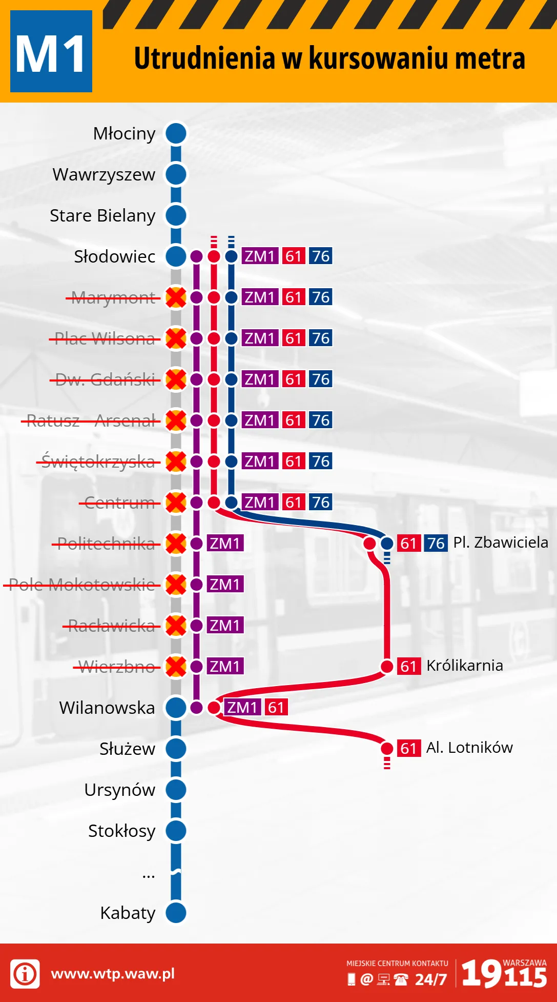 Metro utrudnienia na linii M1