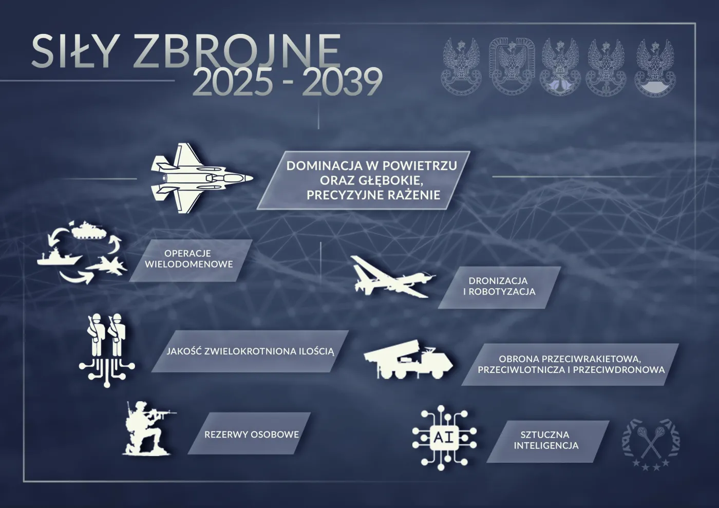 Pół miliona żołnierzy, AI i drony w każdej jednostce! Rewolucja w Wojsku Polskim