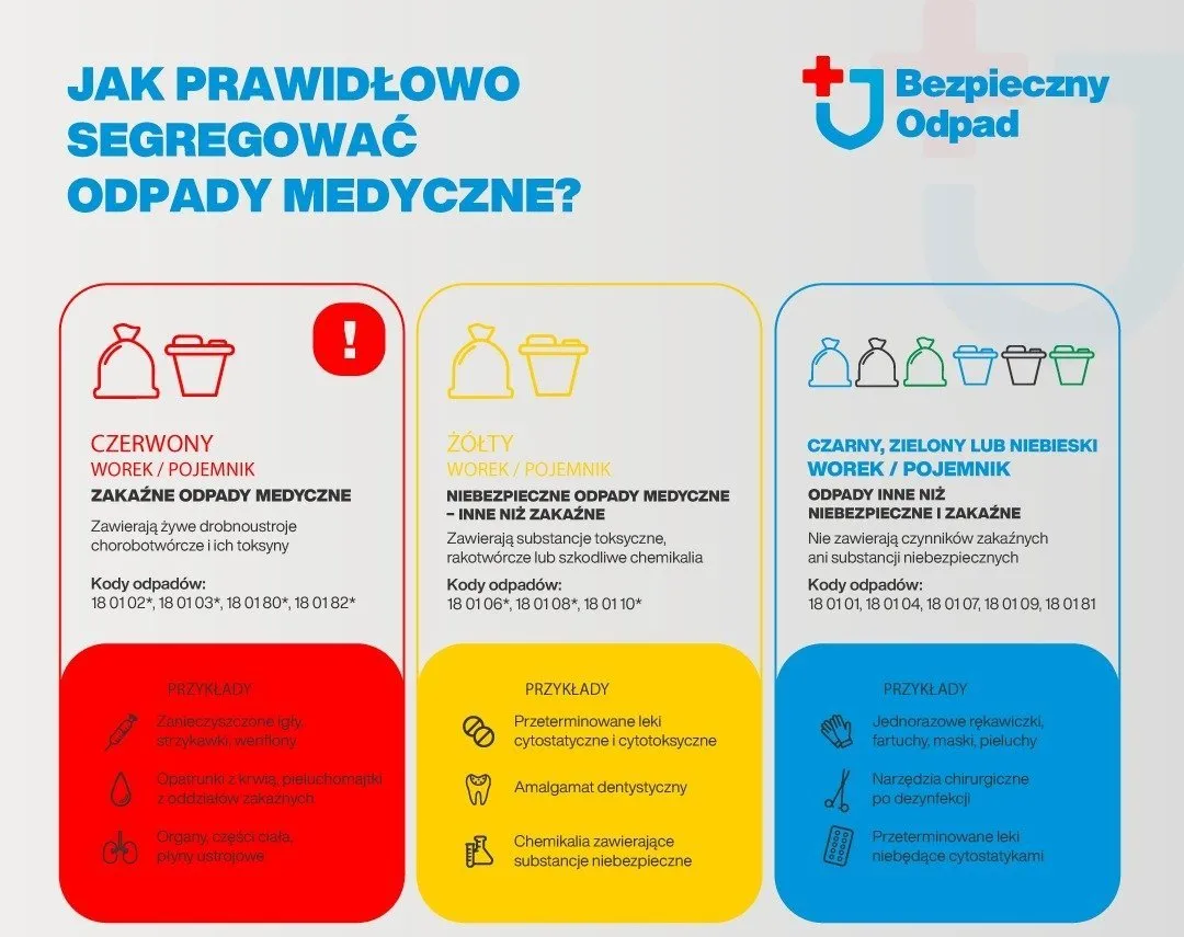 segregacja-odpadow-medycznych-39183646.jpg