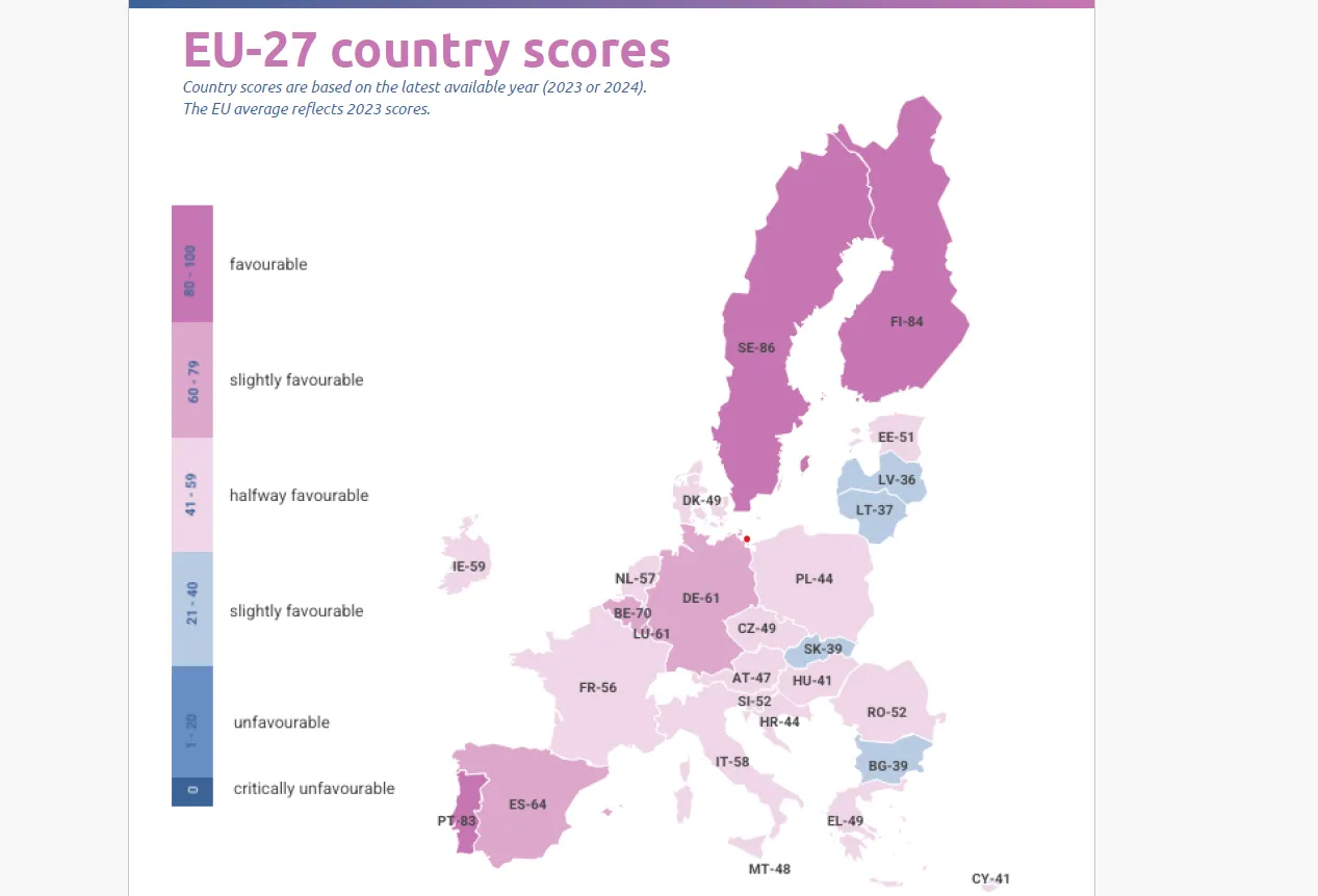 Polska w tyle za Europą! Kontrowersyjne wnioski z raportu MIPEX 2025.