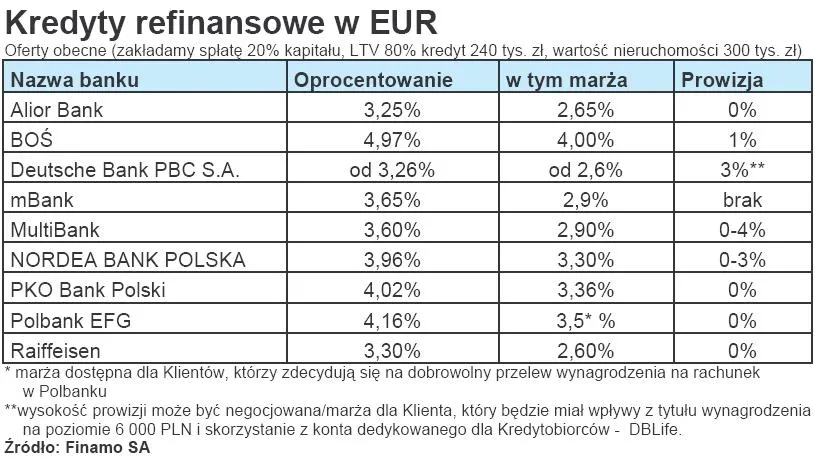 kredyty_refinansowe_w_euro_eur_174075.jpg