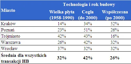 technologie_budowy_w_miastach_181006.png