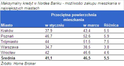 mieszkanie_za_max_w_nordea_bank_180523.png