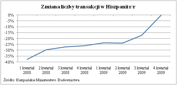 liczba_transakcji_w_hiszpanii_183216.png