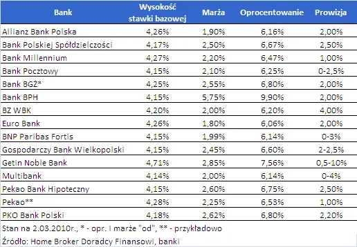 oferta_kredytow_z_doplata_wklad_wlasny_30_kwota_kredytu_200_tys_zl_186262.png