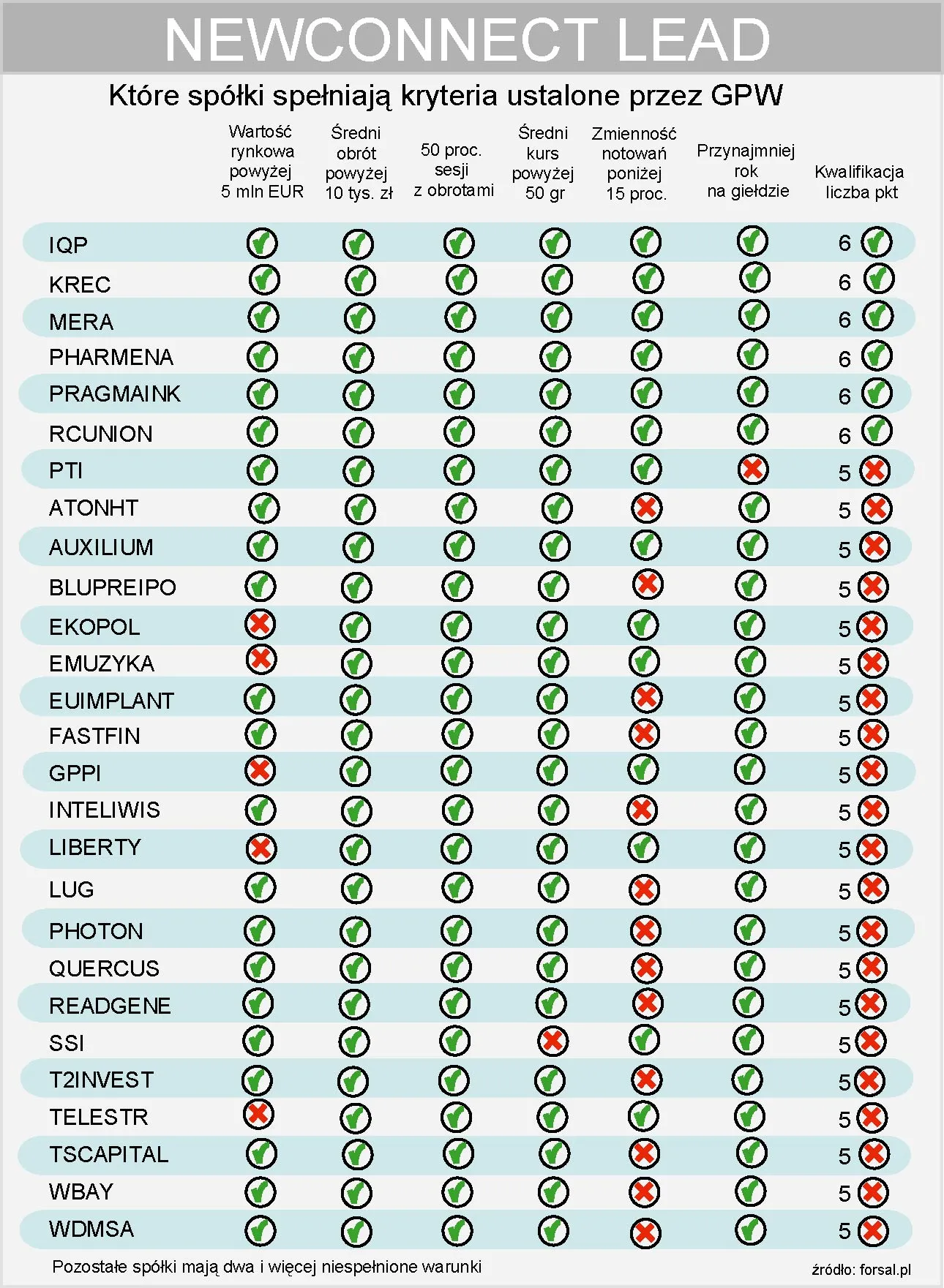 newconnect_lead_ktore_spolki_spelniaja_warunki_ustalone_przez_gpw_186148.jpg