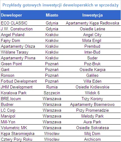 gotowe_inwestycje_w_sprzedazy_239850.png