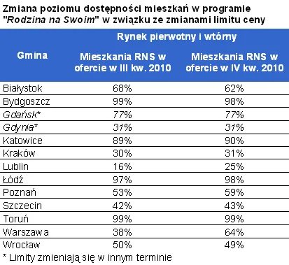 poziom_dostepnosci_miast_w_rns_263103.png