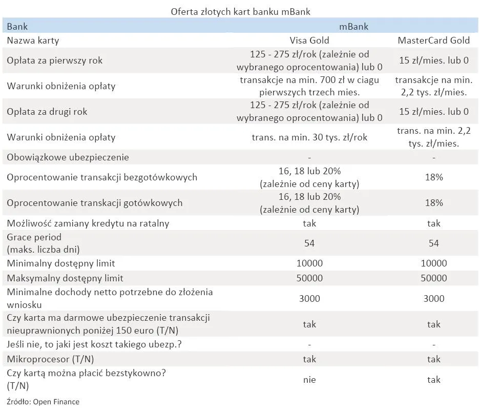 oferta_zlotych_kart_banku_mbank_316776.jpg