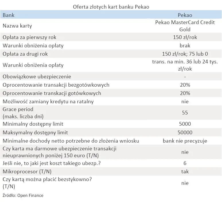 oferta_zlotych_kart_banku_pekao_316796.jpg