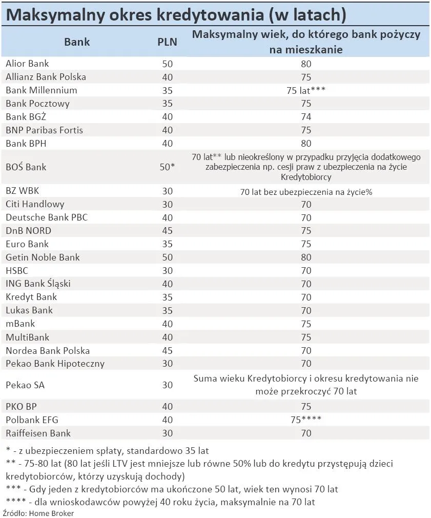 maksymalny_okres_kredytowania_320637.jpg