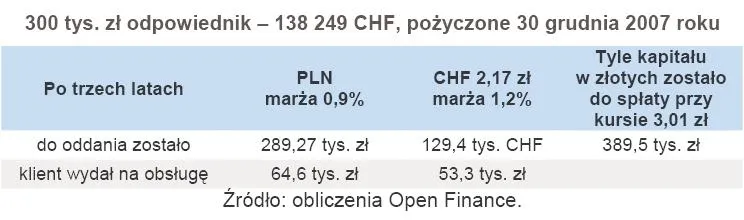 300_tys_zl_odpowiednik_138_249_chf_pozyczone_30_grudnia_2007_roku_318797.jpg