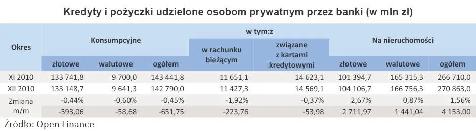 kredyty_i_pozyczki_udzielone_osobom_prywatnym_przez_banki_w_mln_zl_324812.jpg