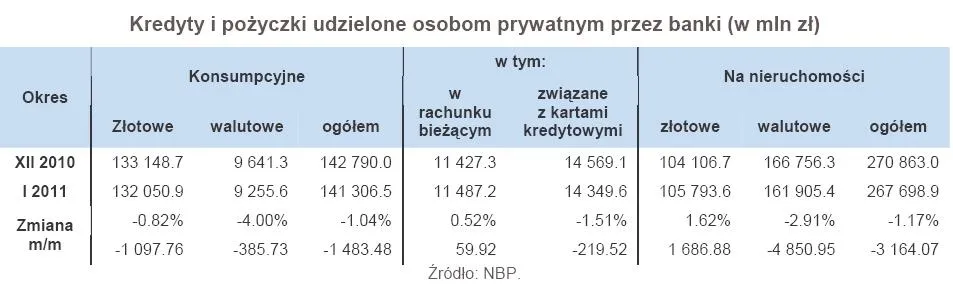 kredyty_i_pozyczki_udzielone_osobom_prywatnym_przez_banki_w_mln_zl_343531.jpg