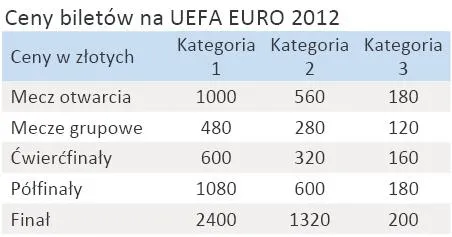 ceny_biletow_na_uefa_euro_2012_338125.jpg