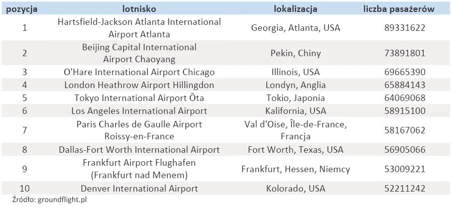 367124-najwieksze-lotniska-na-swiecie.jpg