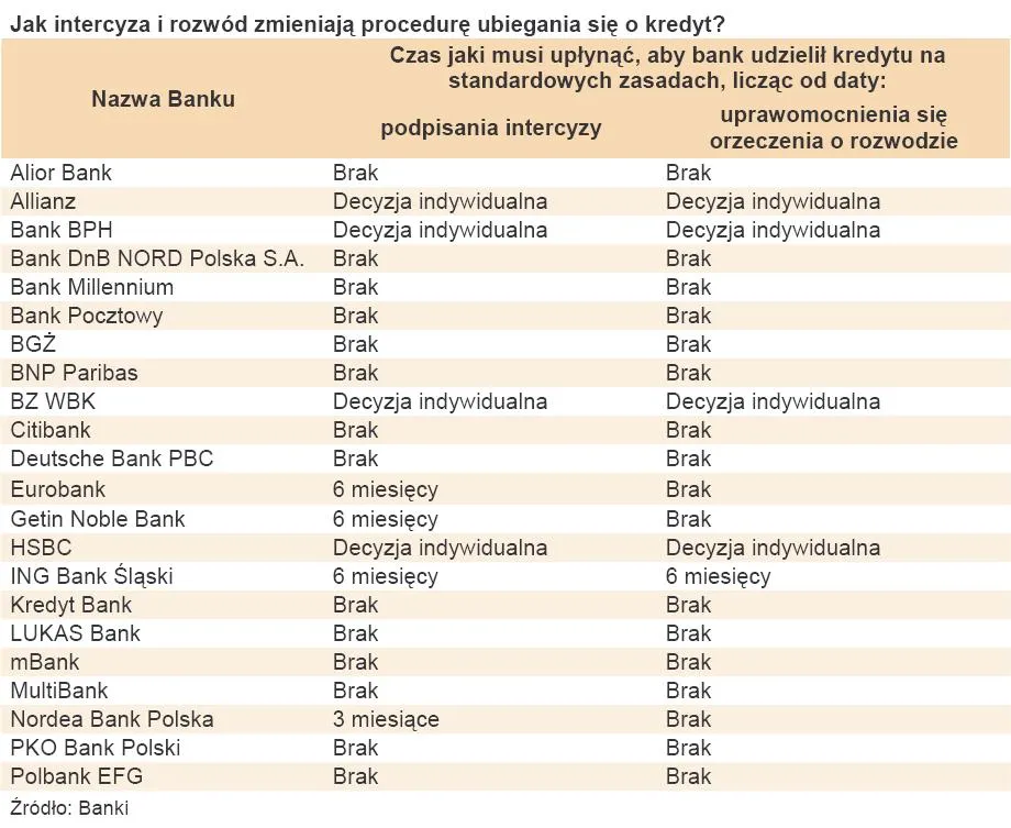 371463-jak-intercyza-i-rozwod-zmieniaja-procedure-ubiegania-sie-o-kredyt.jpg