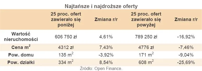 371971-najtansze-i-najdrozsze-oferty.jpg