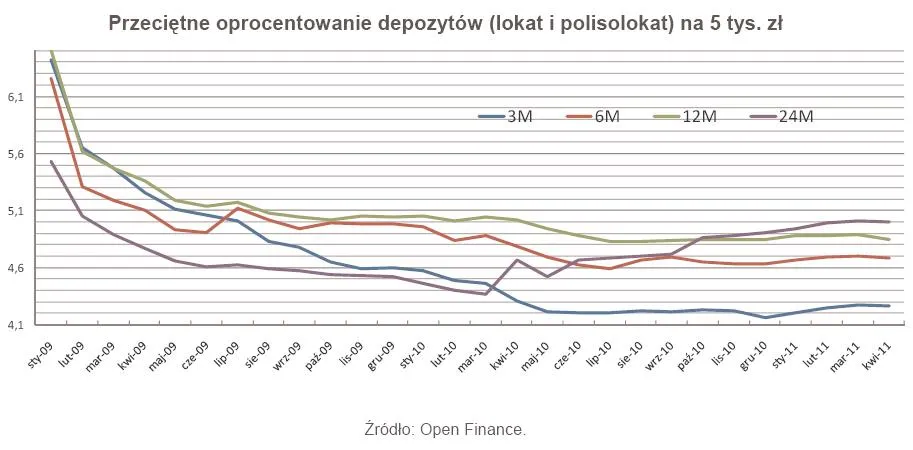 385191-przecietne-oprocentowanie-depozytow-lokat-i-polisolokat-na-5-tys-zl.jpg