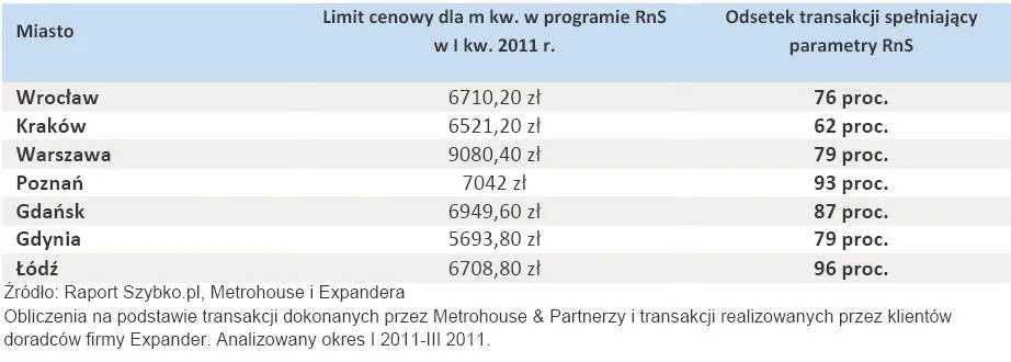 386934-odsetek-transakcji-spelniajacych-parametry-programu-rodzina-na-swoim.jpg
