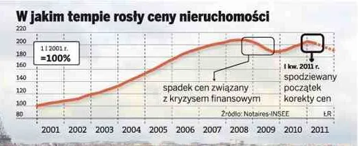 392466-ceny-nieruchomosci-we-francji.jpg