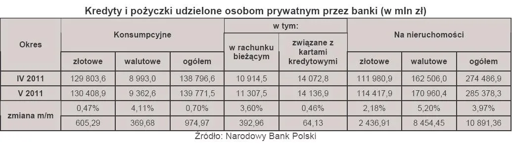 496829-kredyty-i-pozyczki-udzielone-osobom-prywatnym-przez-banki-w-mln-zl.jpg