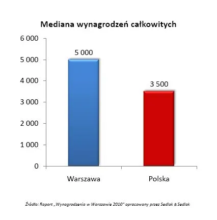 519119-mediana-wynagrodzen-calkowitych.jpg