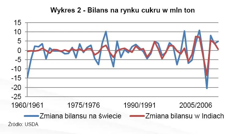 620395-bilans-na-rynku-cukru-w-mln-ton.jpg