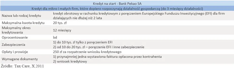 645826-kredyt-na-start-bank-pekao-sa.jpg