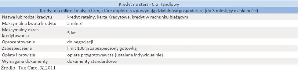 645855-kredyt-na-start-citi-handlowy.jpg