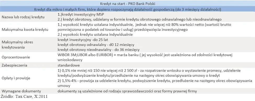 645940-kredyt-na-start-pko-bank-polski.jpg