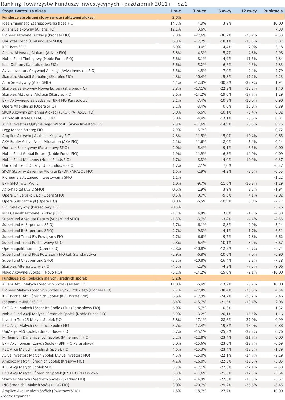 647309-ranking-towarzystw-funduszy-inwestycyjnych-pazdziernik-2011-r-cz-1.jpg