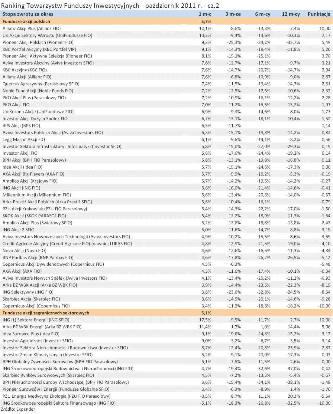 647324-ranking-towarzystw-funduszy-inwestycyjnych-pazdziernik-2011-r-cz-2.jpg
