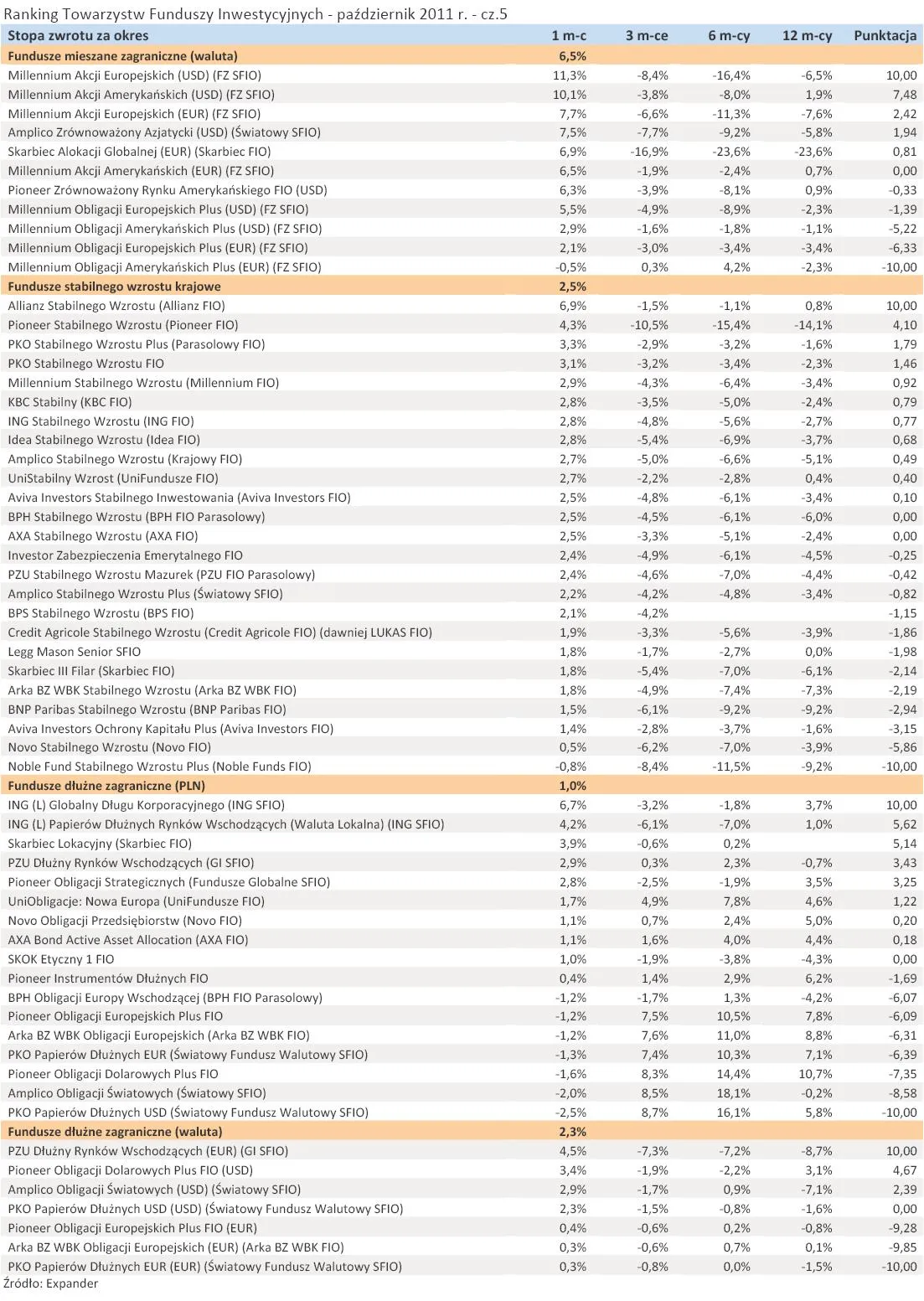 647369-ranking-towarzystw-funduszy-inwestycyjnych-pazdziernik-2011-r-cz-5.jpg