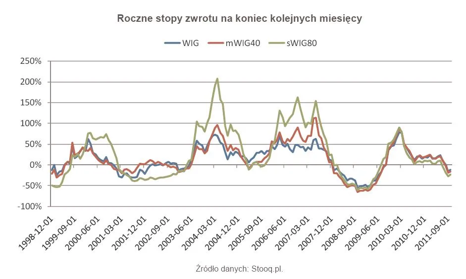 Fundusze MiŚ z większym potencjałem
