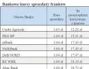 659458-bankowe-kursy-sprzedazy-frankow.jpg