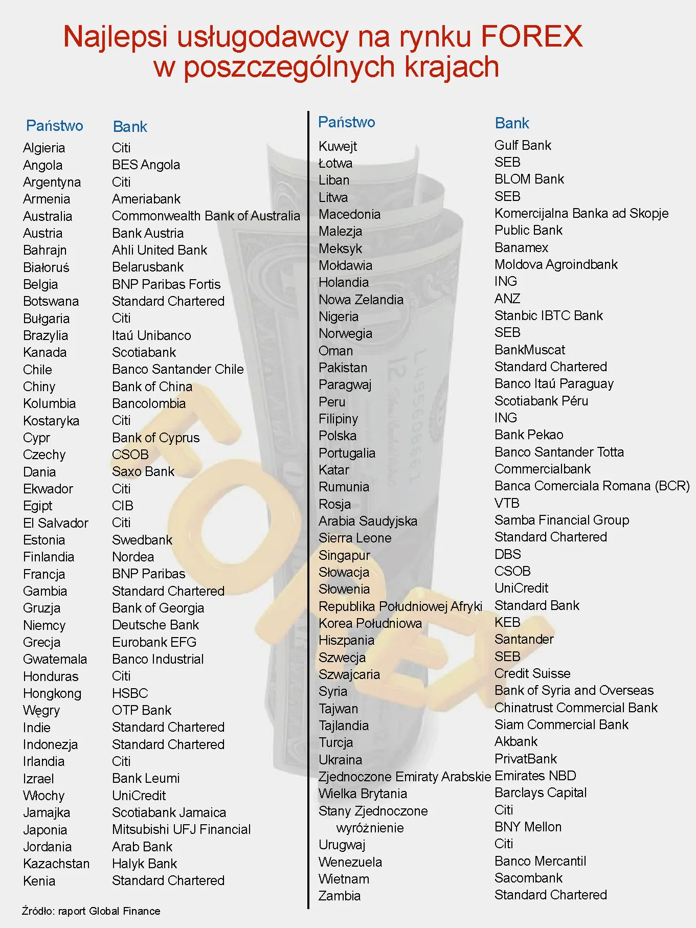 671025-ranking-najlepszych-dostawcow-uslug-forex-w-poszczegolnych-krajach.jpg