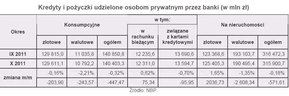 673821-kredyty-i-pozyczki-udzielone-osobom-prywatnym-przez-banki-w-mln-zl.jpg