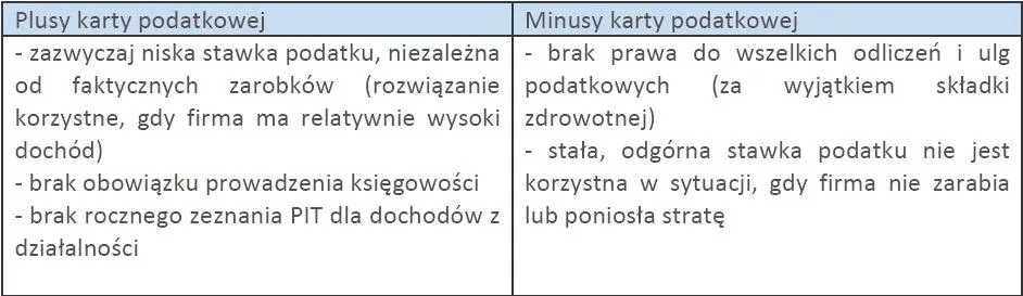 Karta podatkowa: płacisz fiskusowi mało nawet gdy zarabiasz dużo