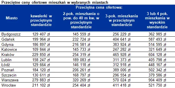 721479-2012-01-17-ceny-ofertowe-przec.png